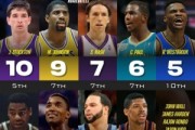 场均10+助攻赛季数榜：白煞10次第1 魔术师9次第2 纳什炮威登在列